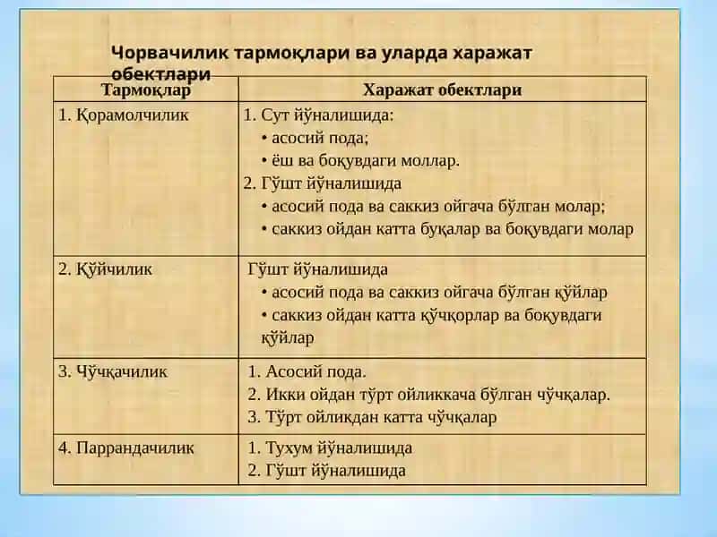 Чорвачилик ишлаб чиқариш харажатлари 4