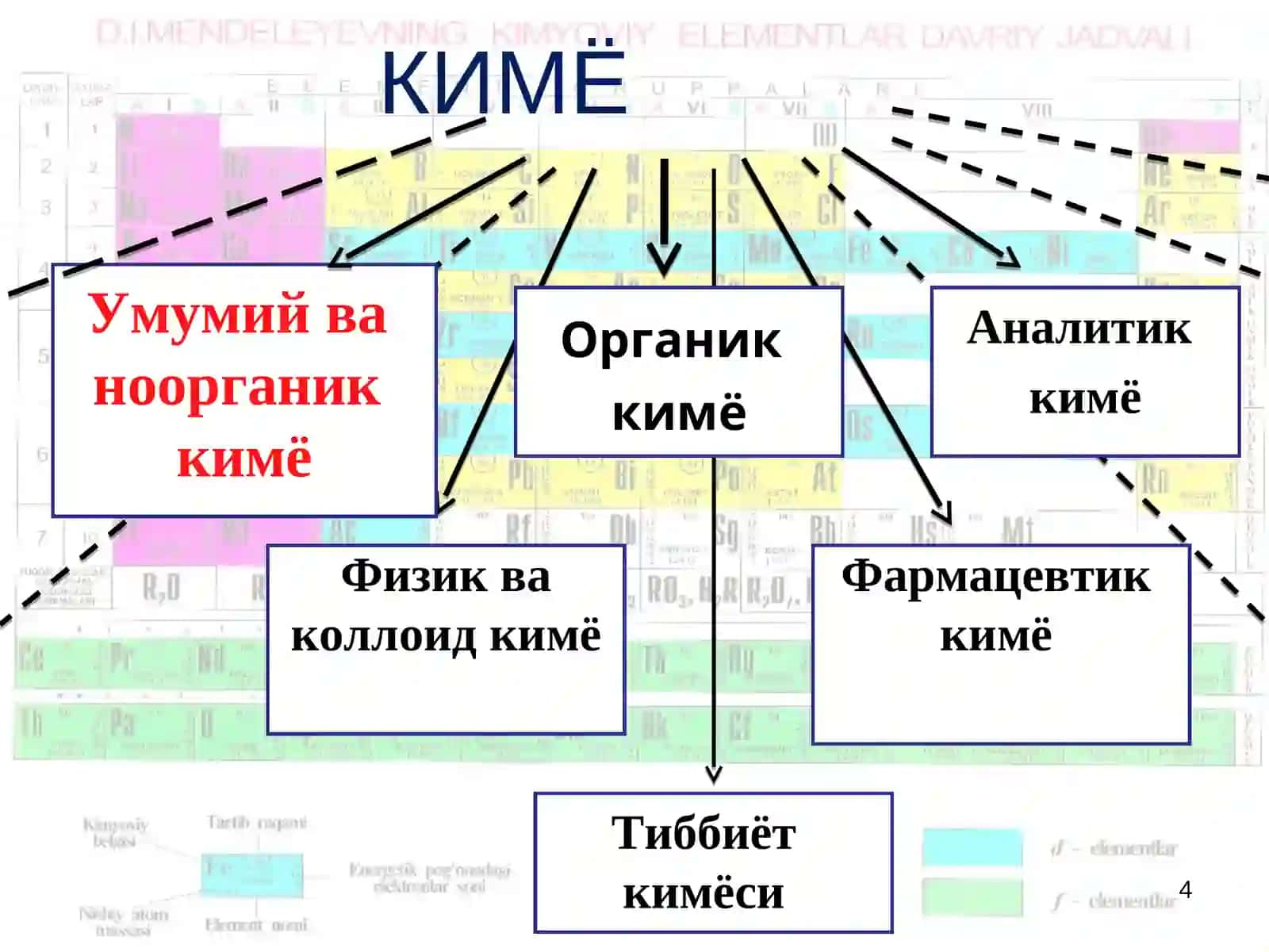 Фаннинг мақсад ва вазифалари 4