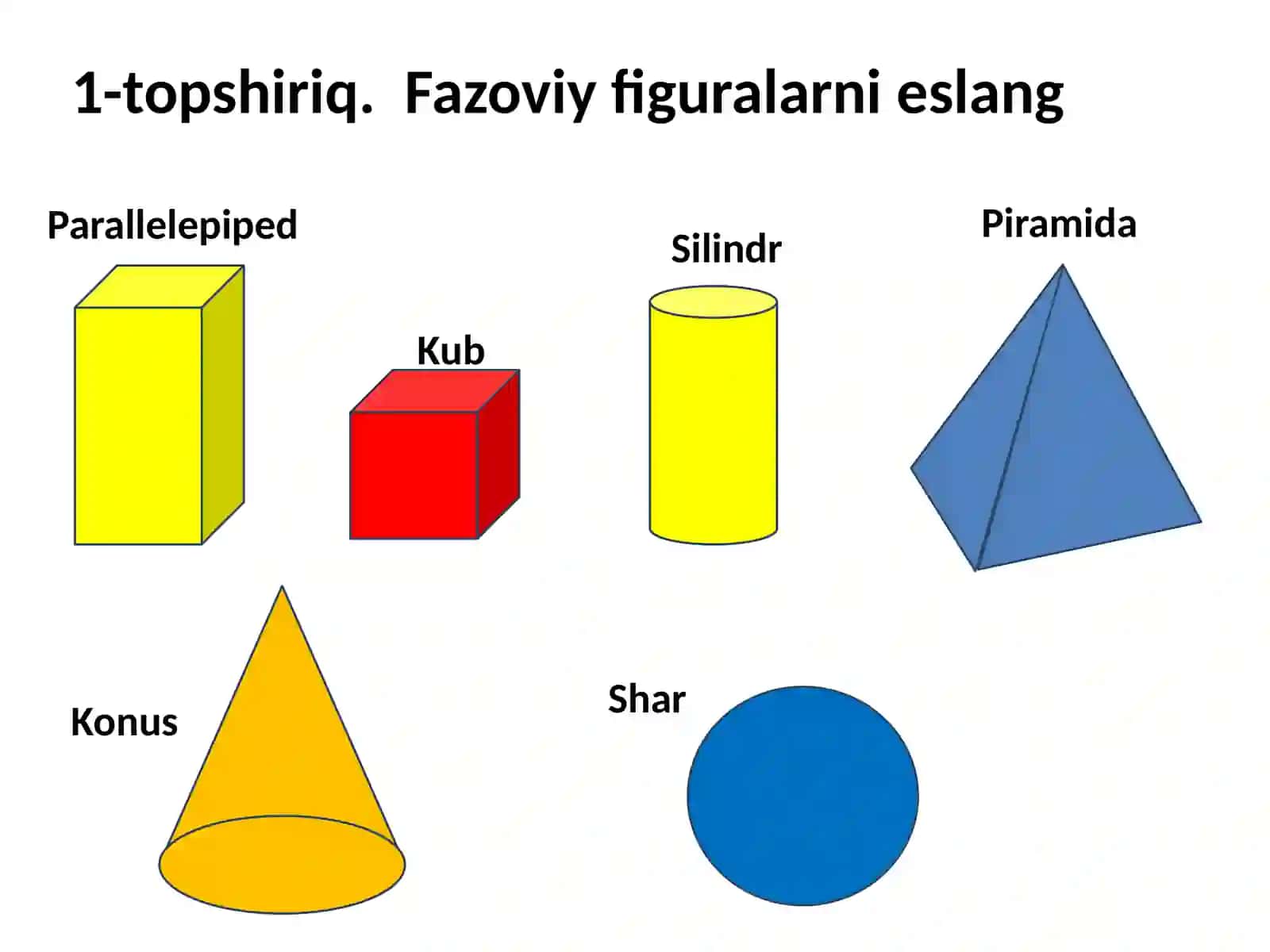 Kubqirralari uzunliklari yig'indisi 4