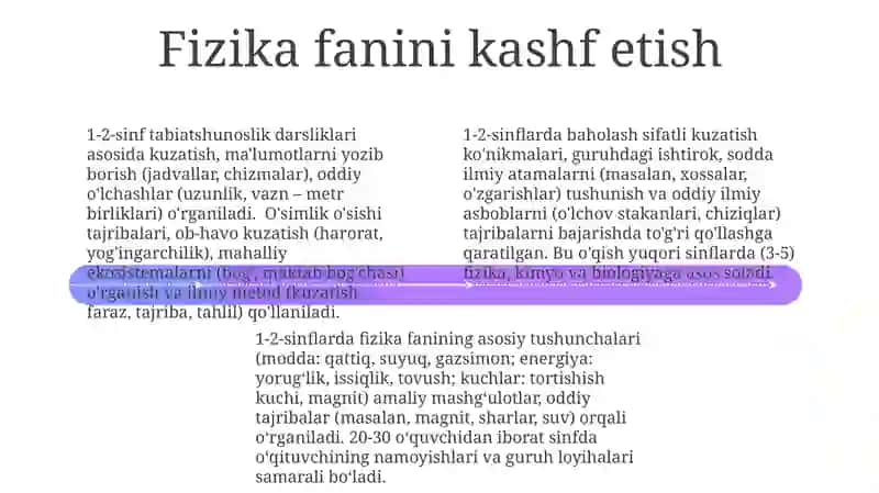 Tabiiy fanlar darsligi 4