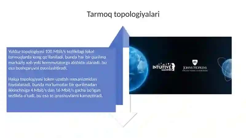 Tarmoqtexnologiyalari 4