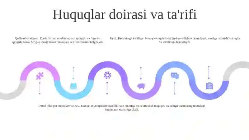 Bola Huquqlari To'G'Risidagi Konvensiyasi 4