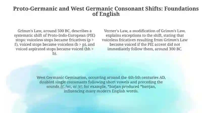 Consonant change in different stages of the language: old, middle and modern English 4