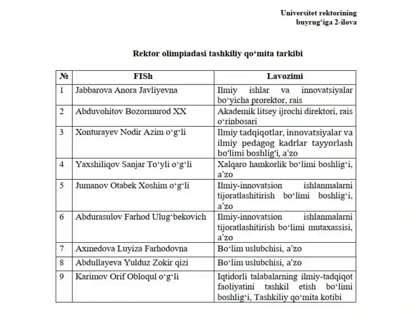 2-masala: Iqtidorli talabalar xitobi 4