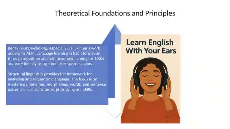 Audio-Lingual Method(ALM) 4