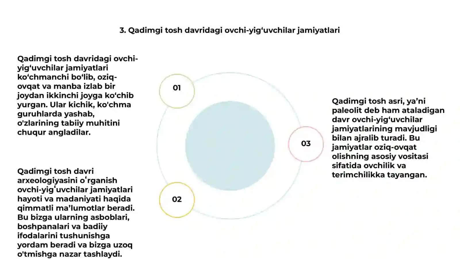 Qadimgi tosh davri Arxeologiyasi 4