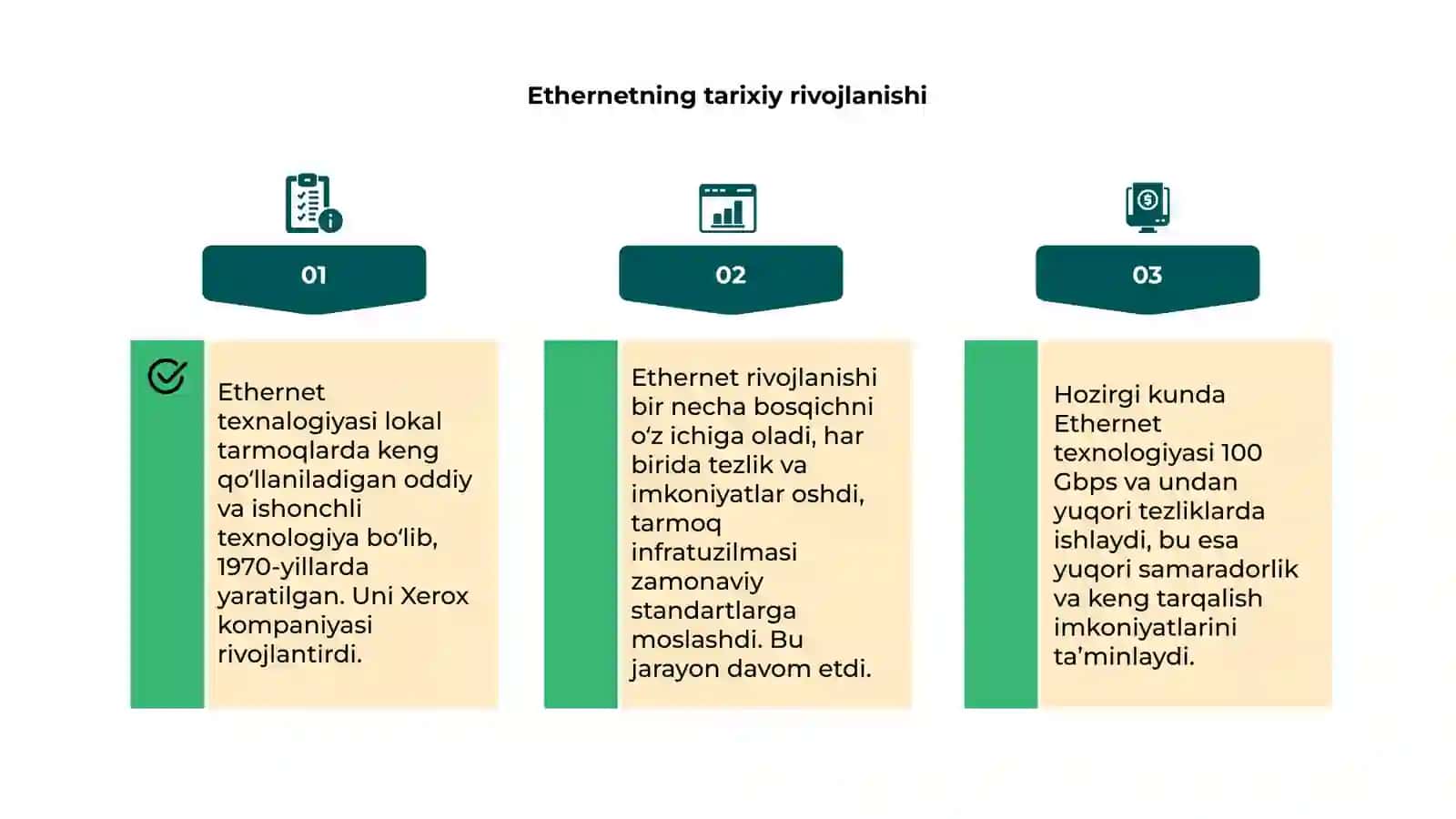 Ethernet texnalogiyasi va uning rivojlanish bosqichlari 4