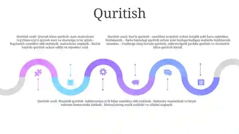 Tuzni Quritish Jarayoni 4