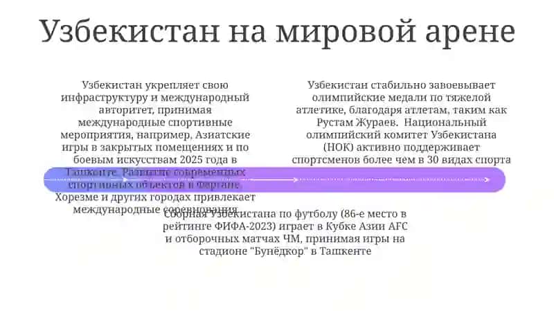 Спортивные достижения Узбекистана 4