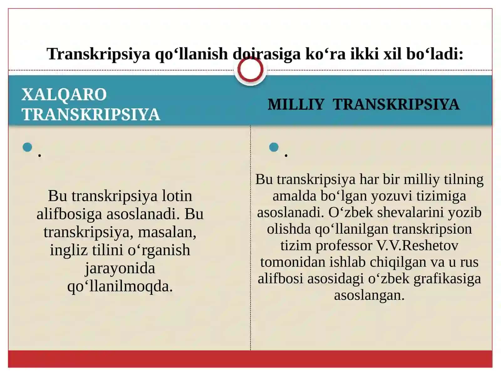 Тranskripsiya va transliteratsiya 4