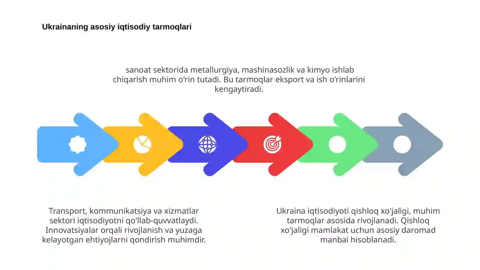 Ukraina iqtisodiyoti 4