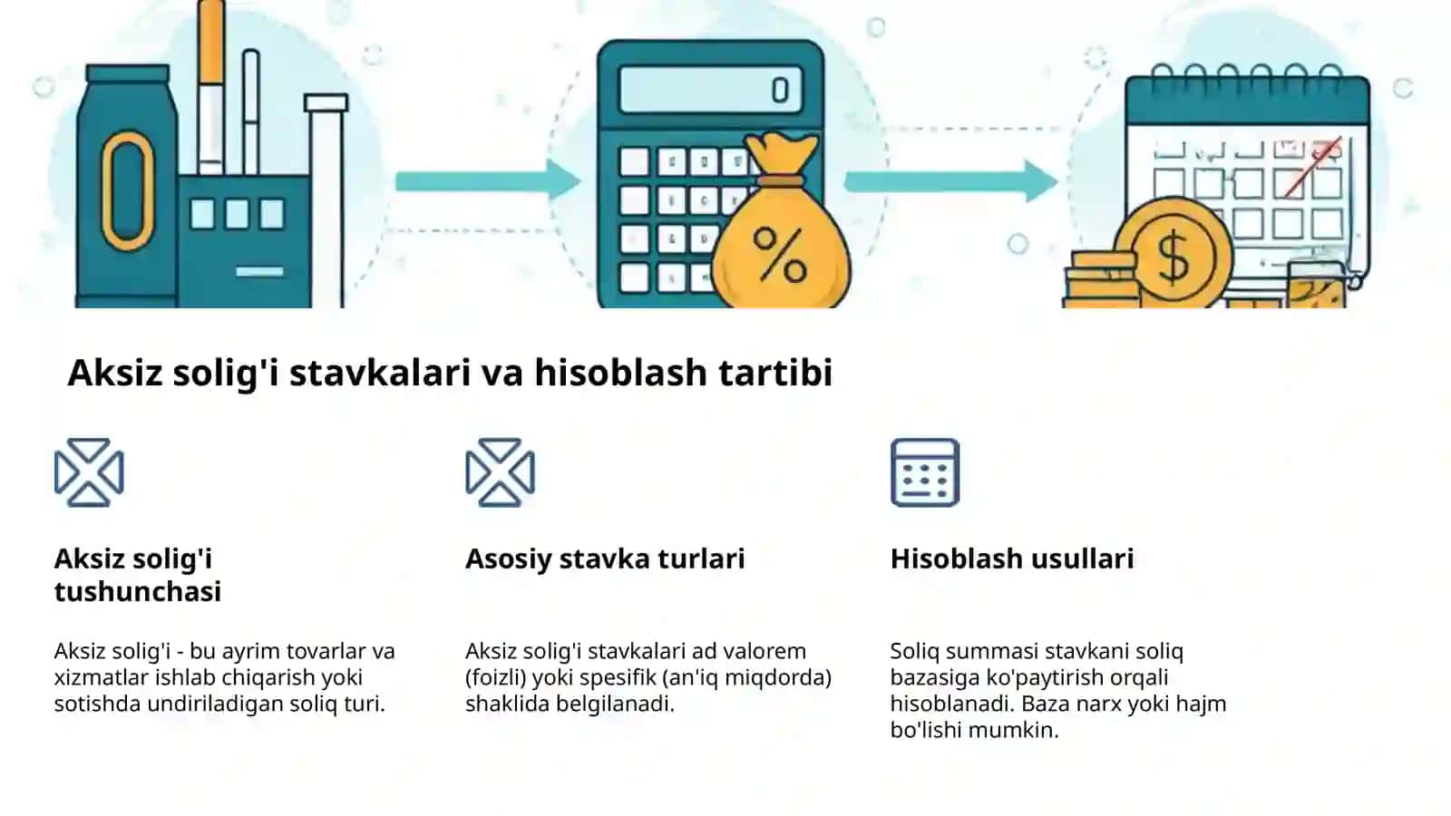 Aksiz solig'i: Asosiy tushunchalar 4