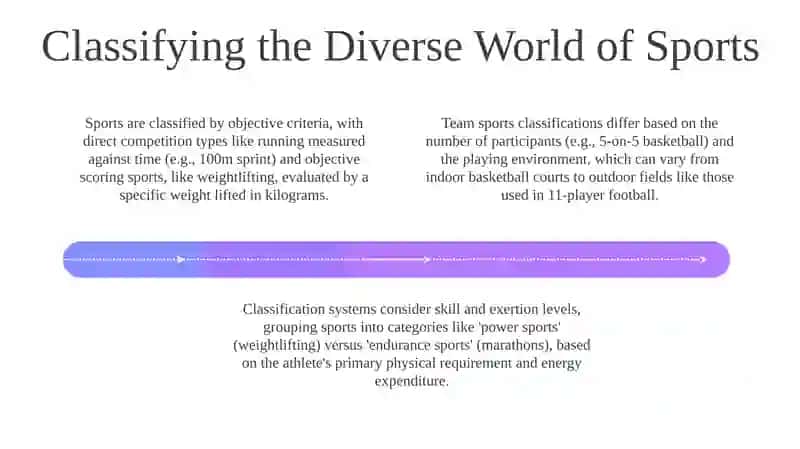 The World of Sports: An Overview 4