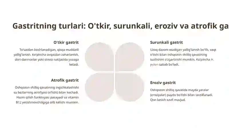 Gastrit kasalligi: Sabablari, belgilari va davosi 4