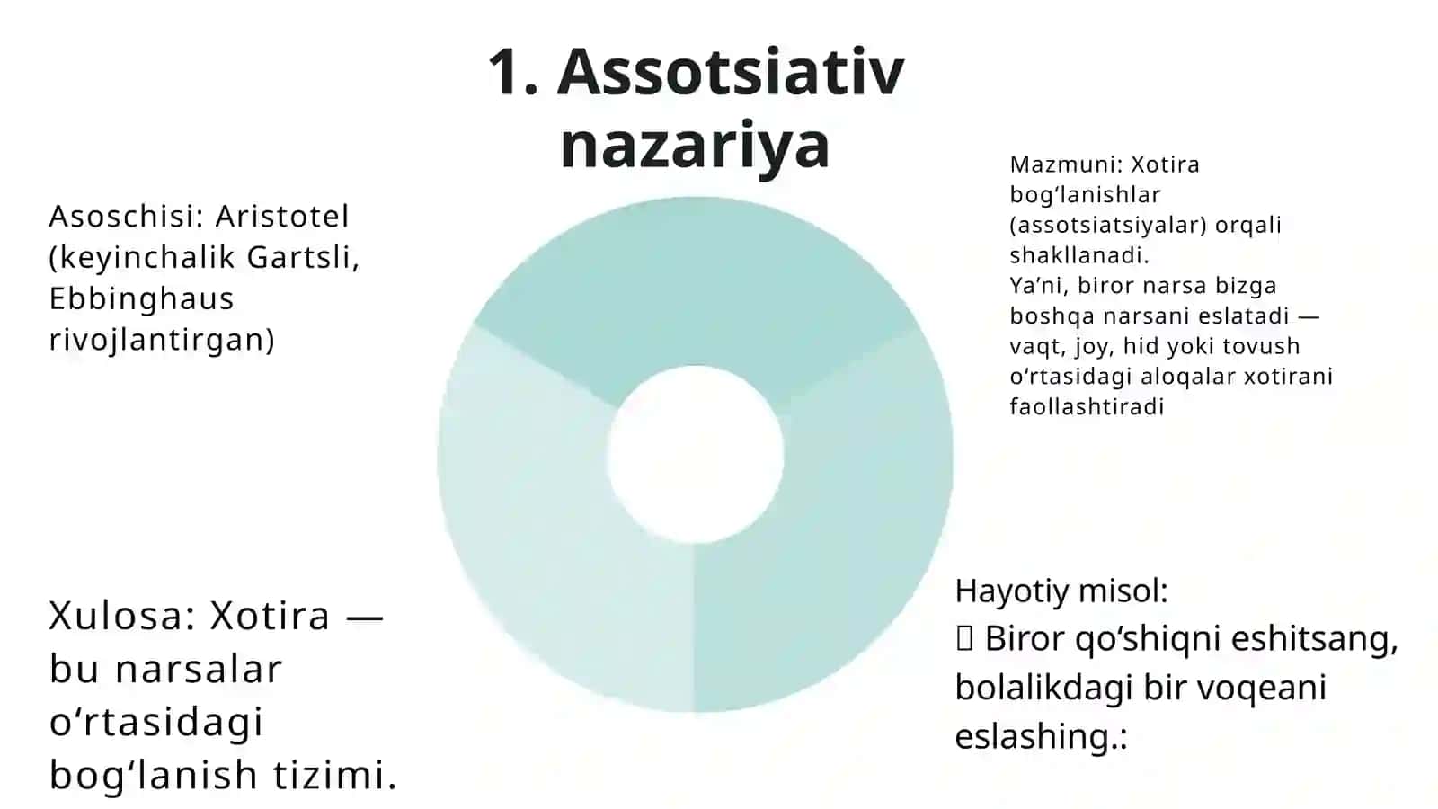 XOTIRA NAZARIYALARI 4