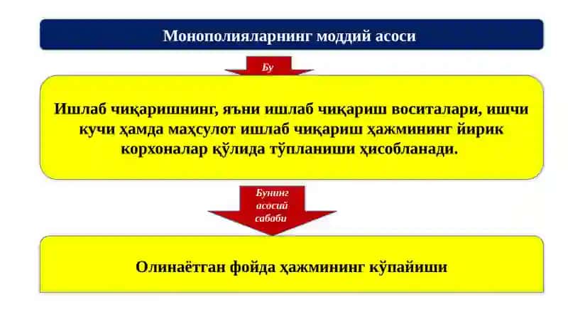 МОНОПОЛИЯ 4