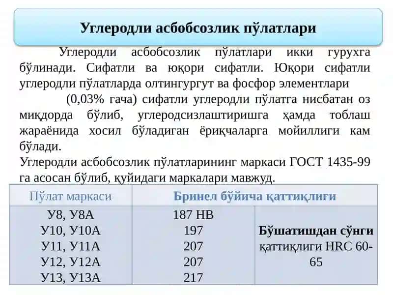 Асбобсозлик материаллари 4