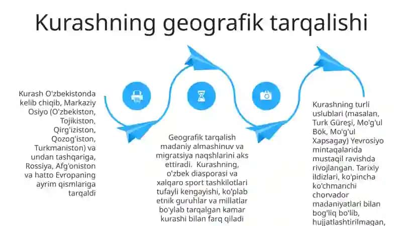 Kurash va belbog‘li kurash tarixi, rivojlanishi 4