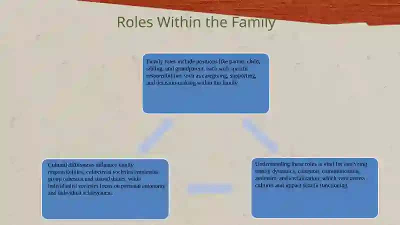 Familiy 4