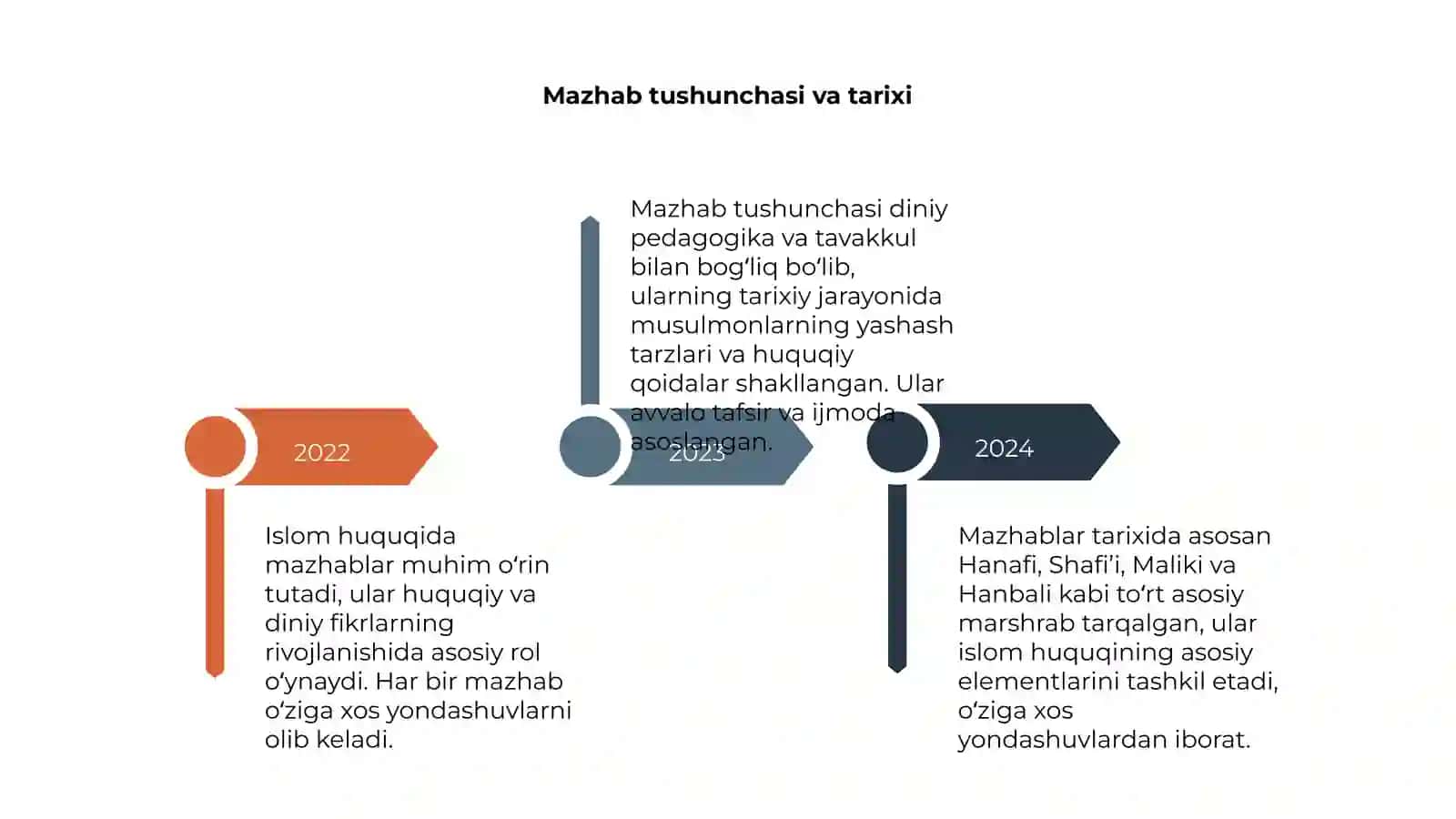 Islom huquqida mazhablar 4