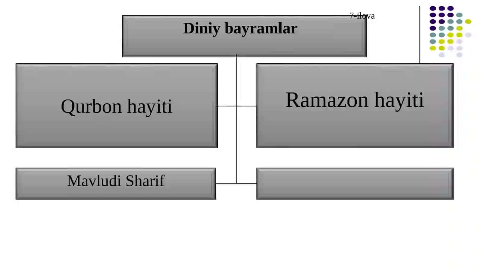 Mavsumiy va diniy bayramlar 4