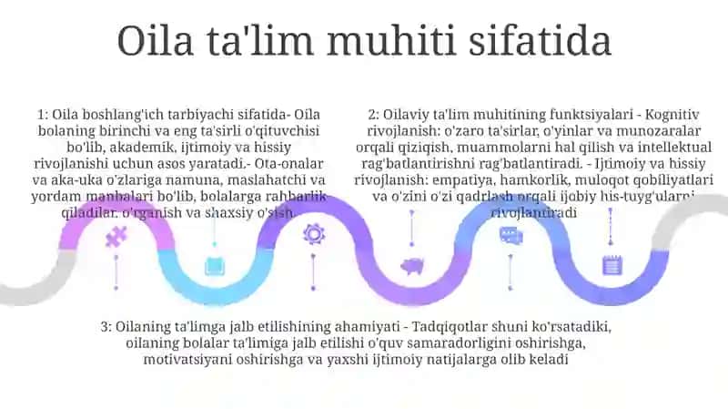 Oiladagi Tarbiya Va Uning Funksiyalari 4