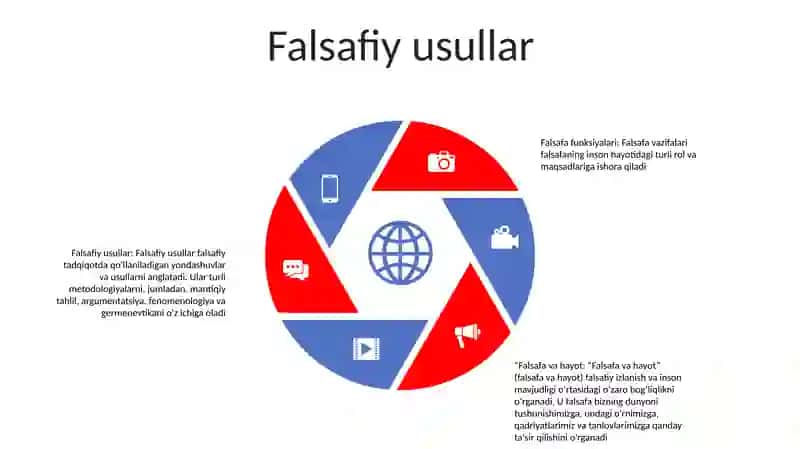 Falsafa Funktsiyalari 4