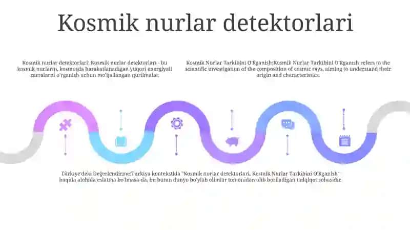 Kosmik Nurlar Tarkibini O'Rganish 4