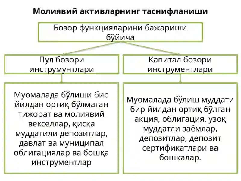 MOLIYAVIY AKTIVLARNI BOSHQARISH 4
