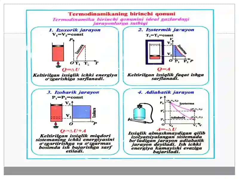 Termodinamikaning I-II qonuni va uning tadbiqlari 4