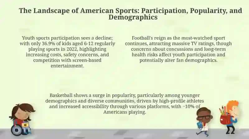 A History of American Sports: From Colonial Roots to Modern Spectacle 4