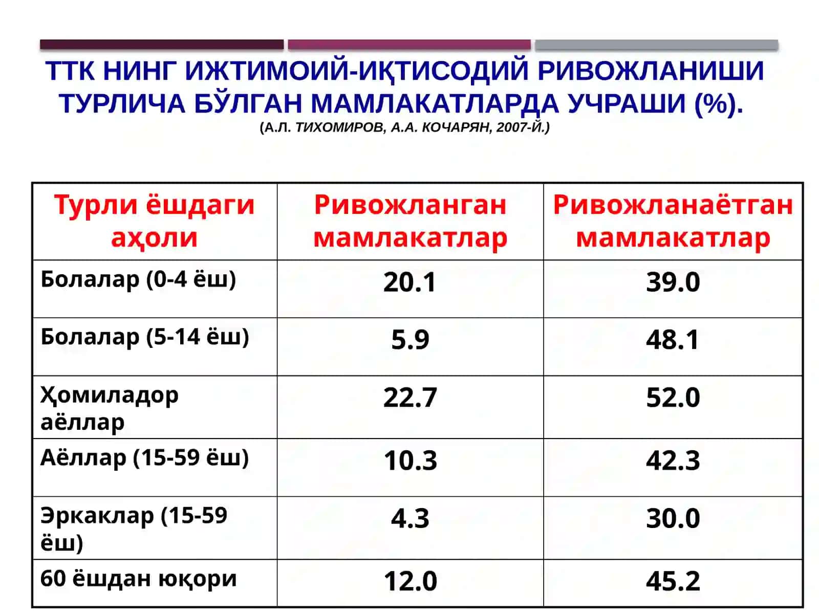 Темир танқислиги камқонлиги 4