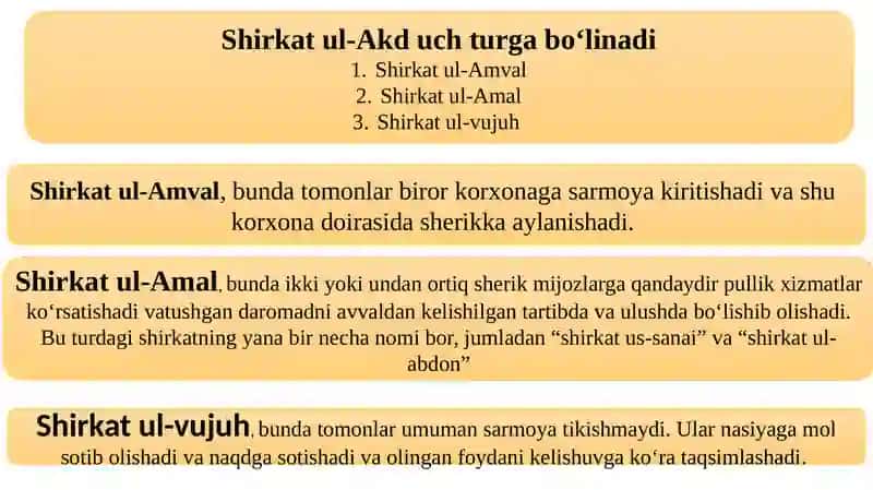 ISLOMMOLIYASIDA MUSHORAKA SHARTNOMASI 4