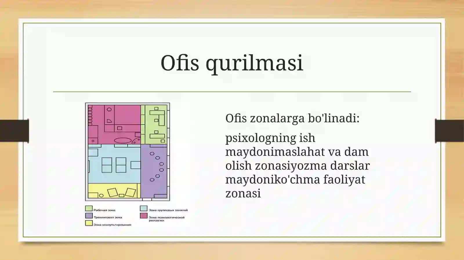 Psixologning ofisini qanday tashkil qilish kerak? 4