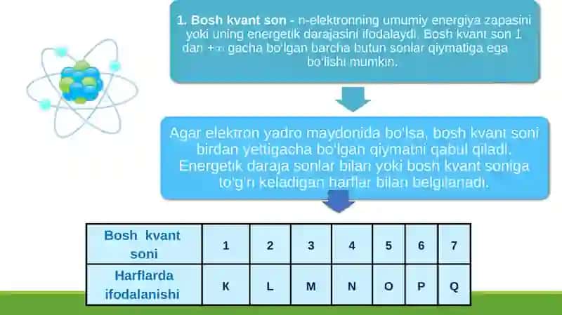 Atomelektron qavatlarining tuzilishi 4