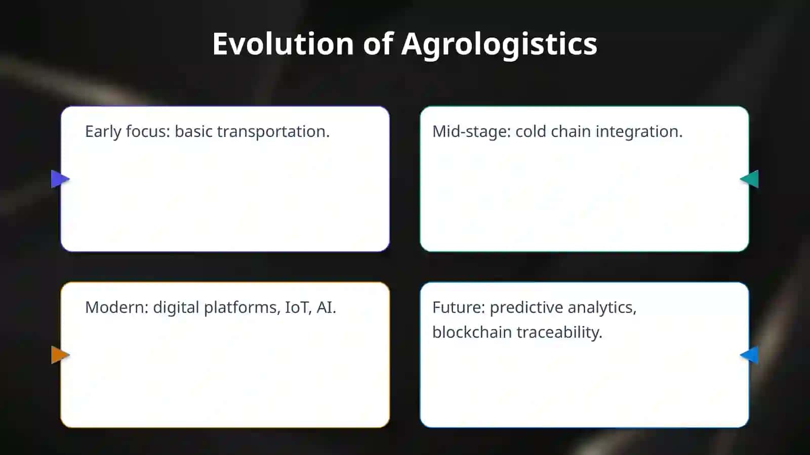 The introduction of Agrologistics in Uzbekistan 4