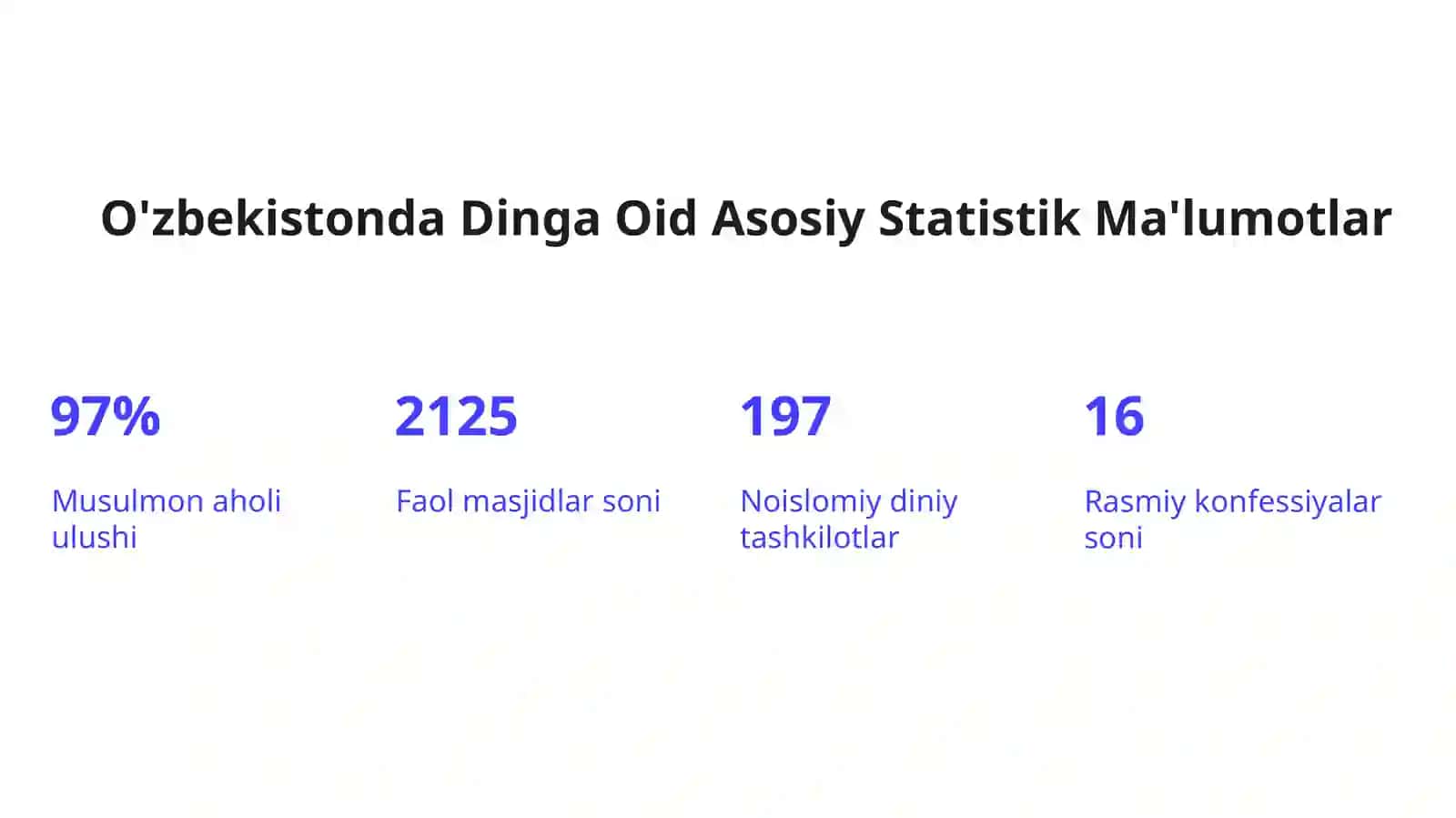 O'zbekistonda Din va Diniy Tashkilotlarga Munosabat 4