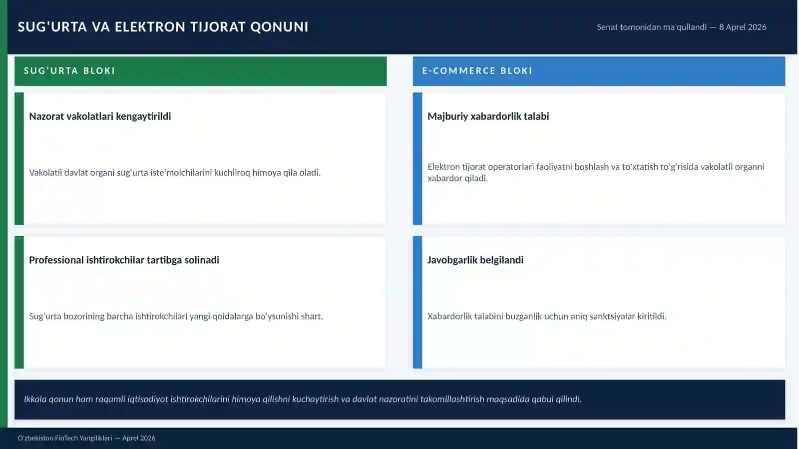 O'zbekiston FinTech Yangiliklari 4
