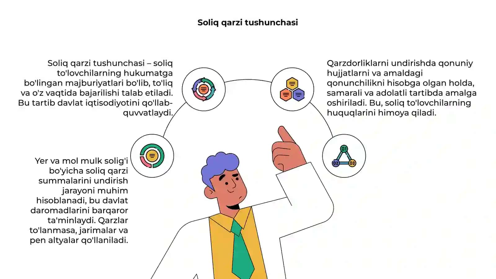 Yer va mol mulk solig'i nima? 4