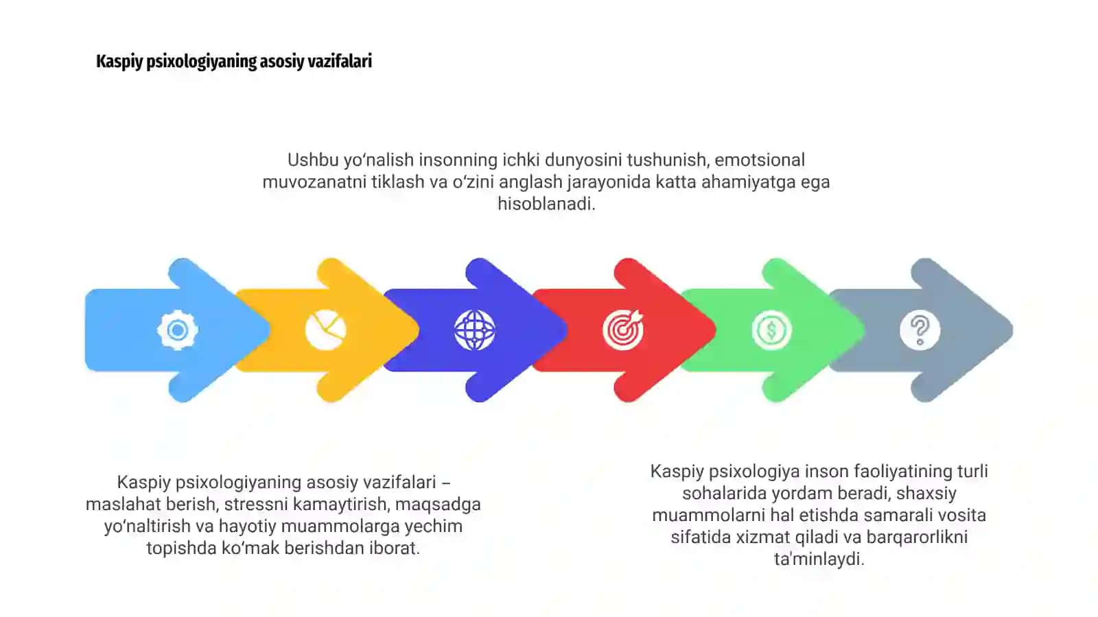 Kaspiy psixologiya nima? 4