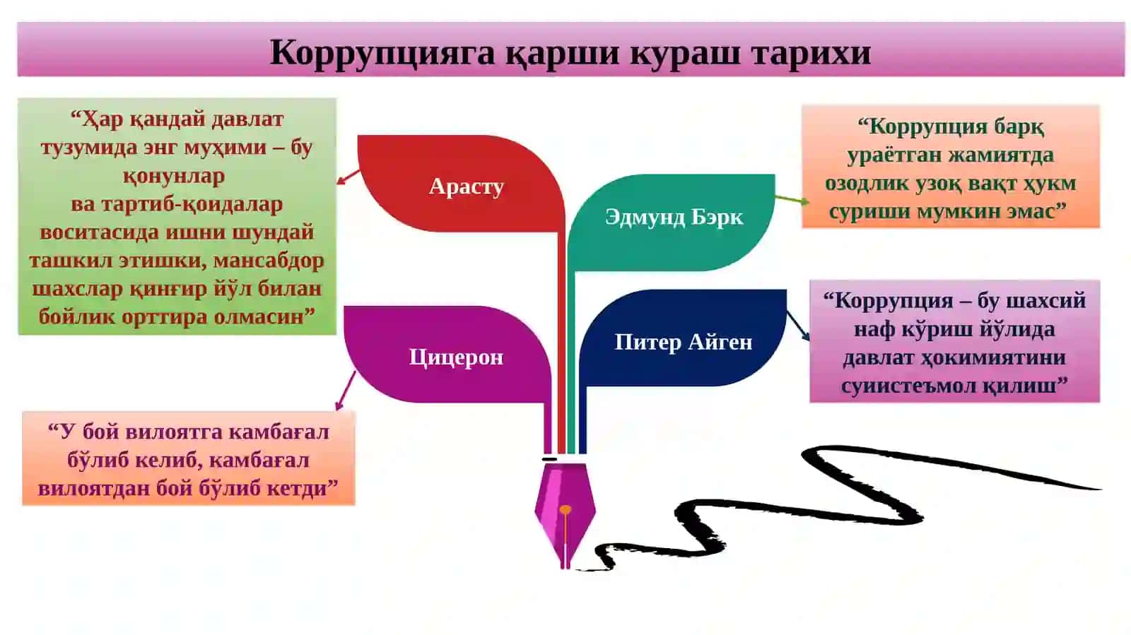 КОРРУПЦИЯГА ҚАРШИКУРАШ 4