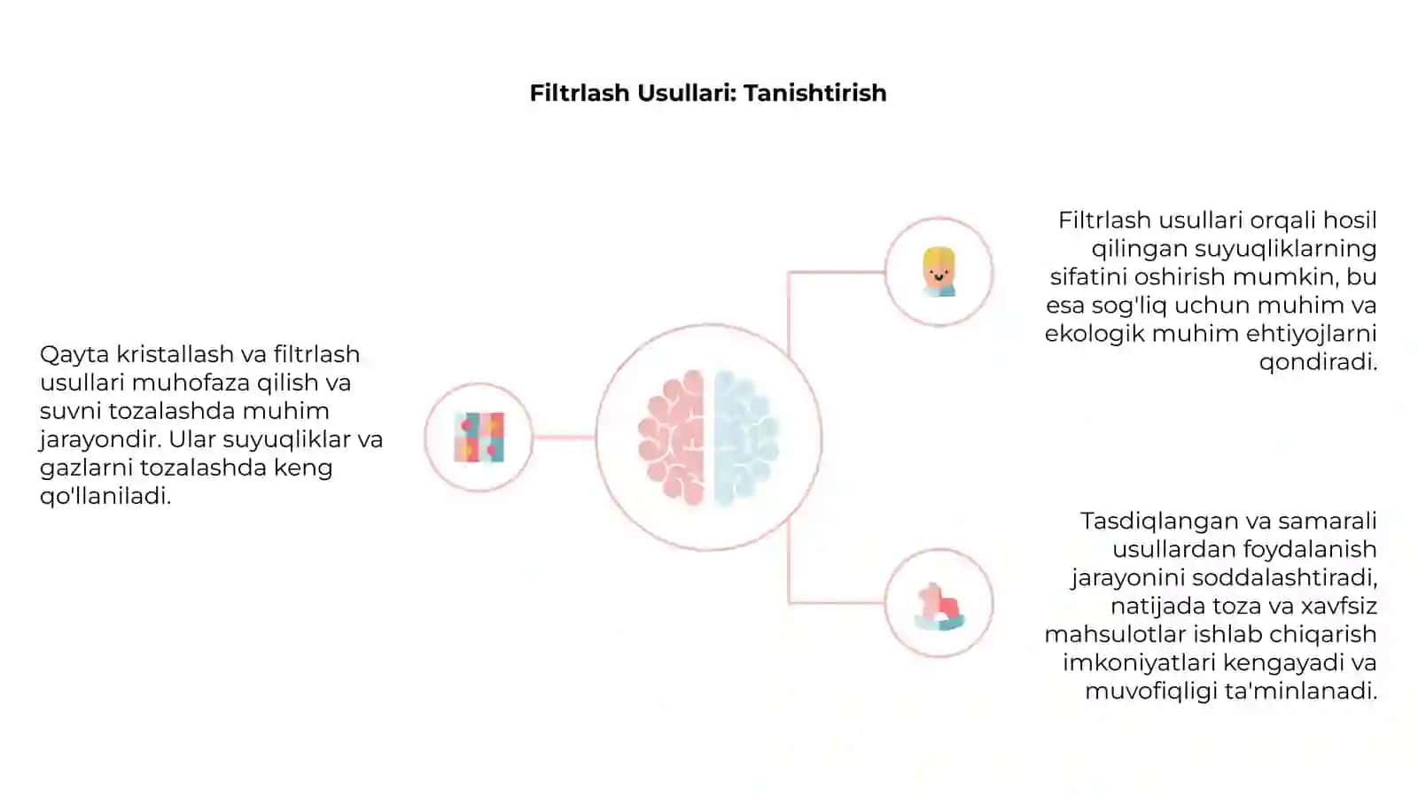 Qayta kristallash va filtrlash usullari 4