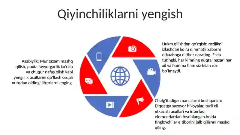 Mavzu: Kichik guruhda suhbat qilish 4