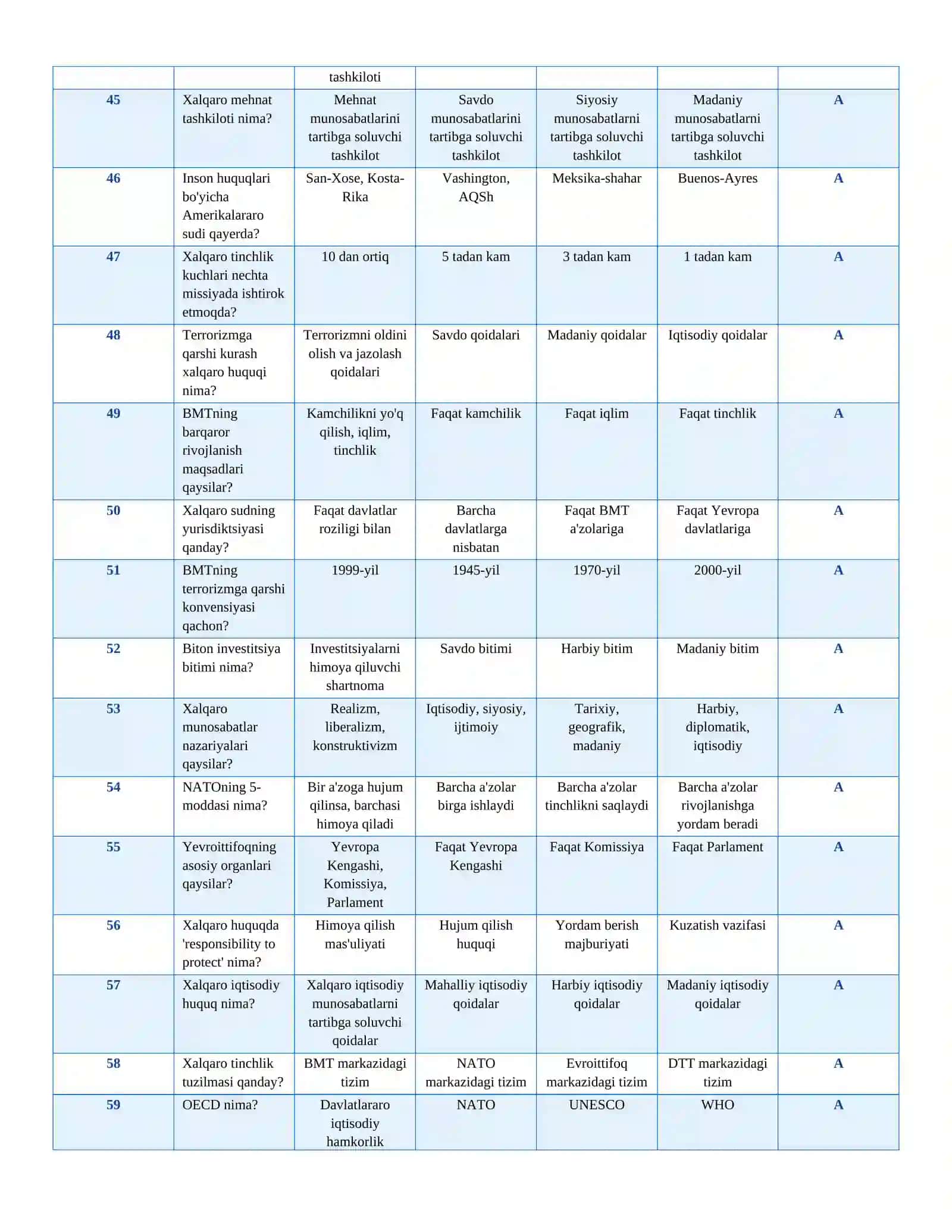 ARGOS TEST SAVOLLARI VA JAVOBLARI XALQARO MUNOSABATLAR 4