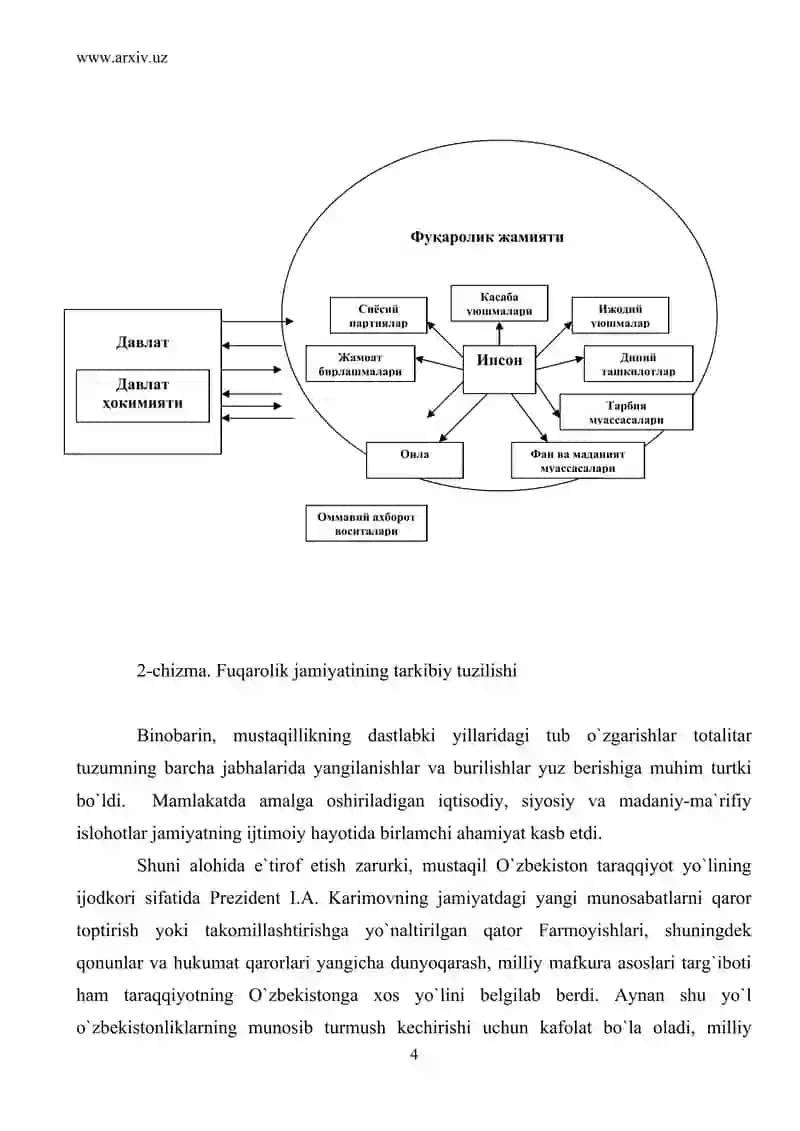 O`zbekistonning mustaqilligi 4