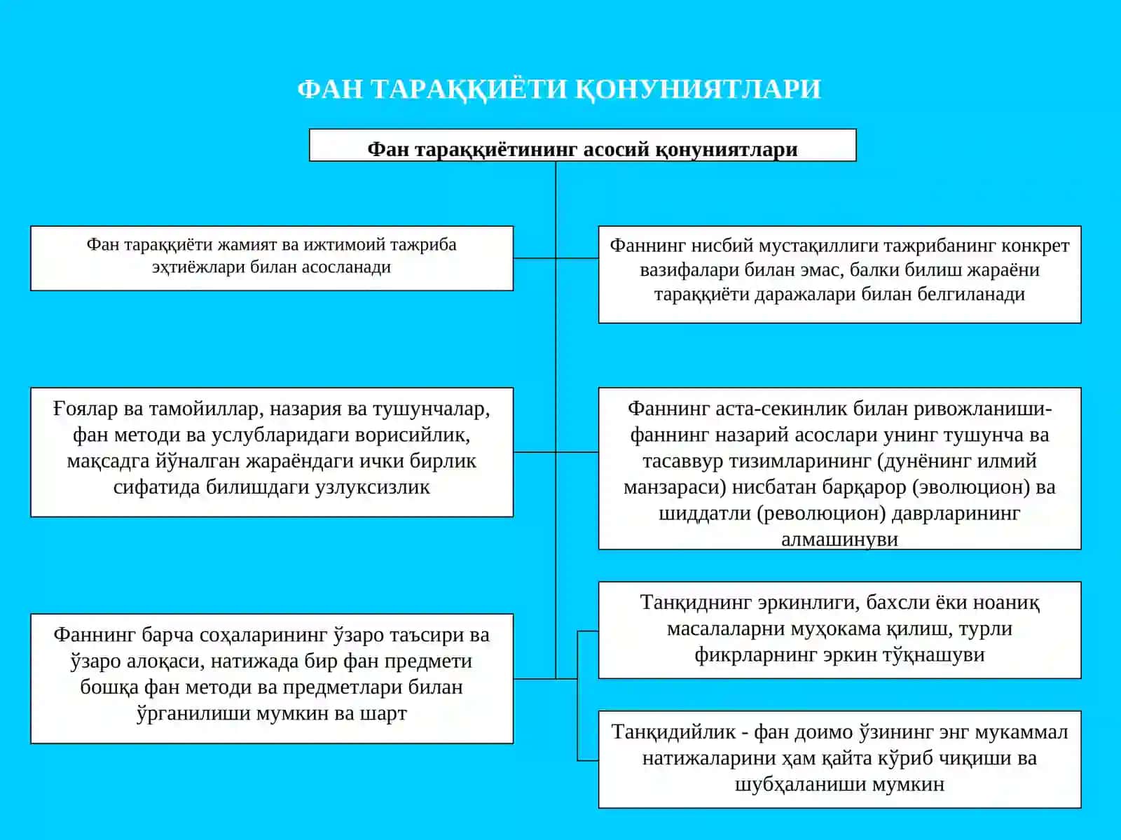 ФАННИНГ УМУМИЙ ТАВСИФИ 4