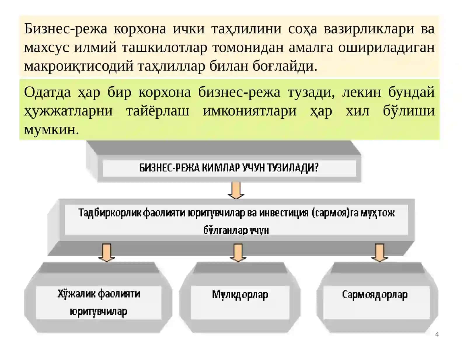 БИЗНЕС-РЕЖА 4