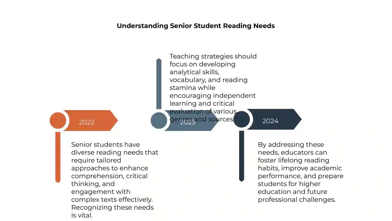 Teaching Reading at the Senior Stage in Secondary School 4