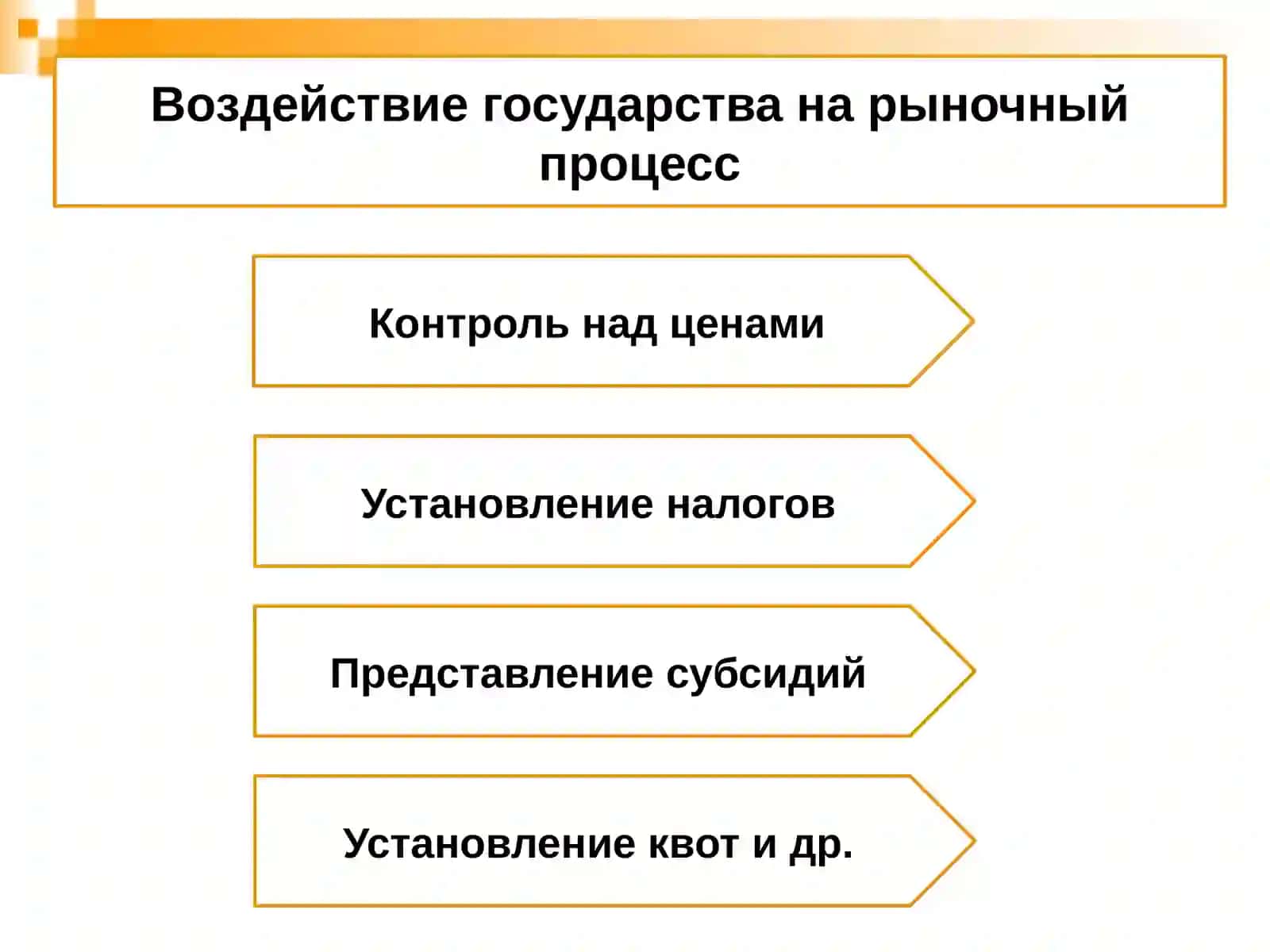 Контроль над ценой и деятельность рынка 4