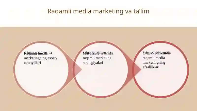 Masofaviy ta'lim tushunchasi 4